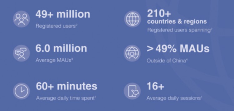 为同志建社区年入7亿揭秘Blued的粉红经济